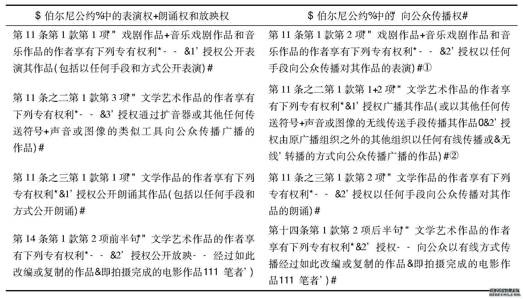 表1《伯尔尼公约》从“出版”中排除的权利