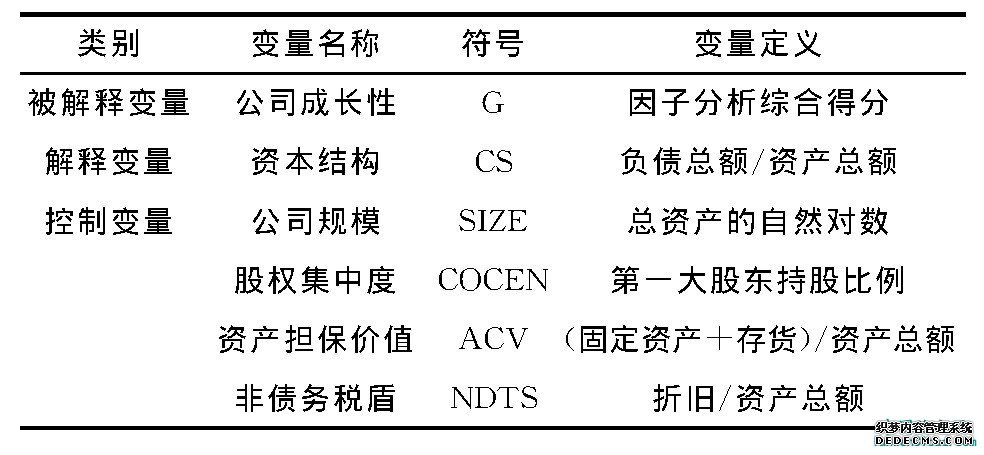 表2 变量列表